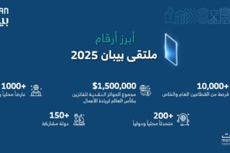 “منشآت” تنظم ملتقى “بيبان 2025” في نوفمبر المقبل تحت شعار “وجهة عالمية للفرص” في العاصمة الرياض