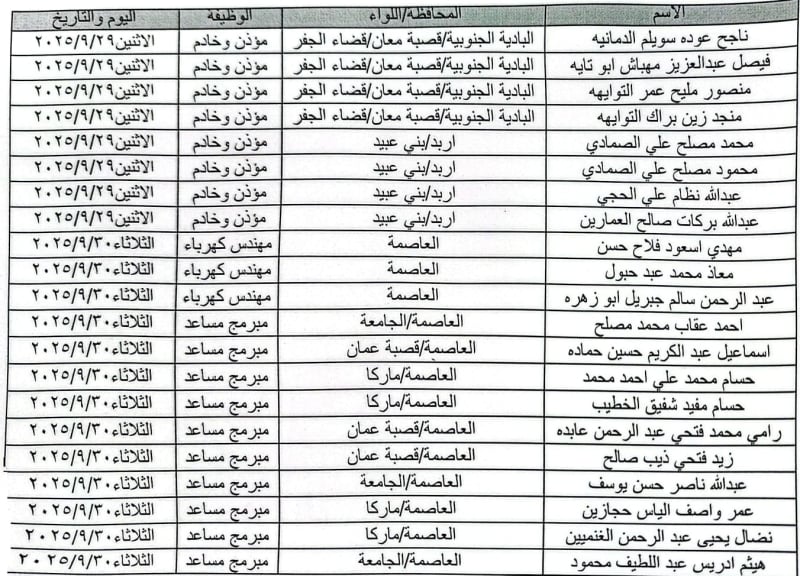 الأوقاف تدعو مرشحين لإجراء المقابلات الشخصية لوظائف حكومية