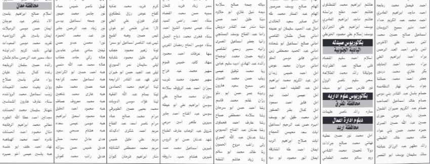 عاجل | بالأسماء .. وظائف حكومية شاغرة ومدعوون للاختبار التنافسي