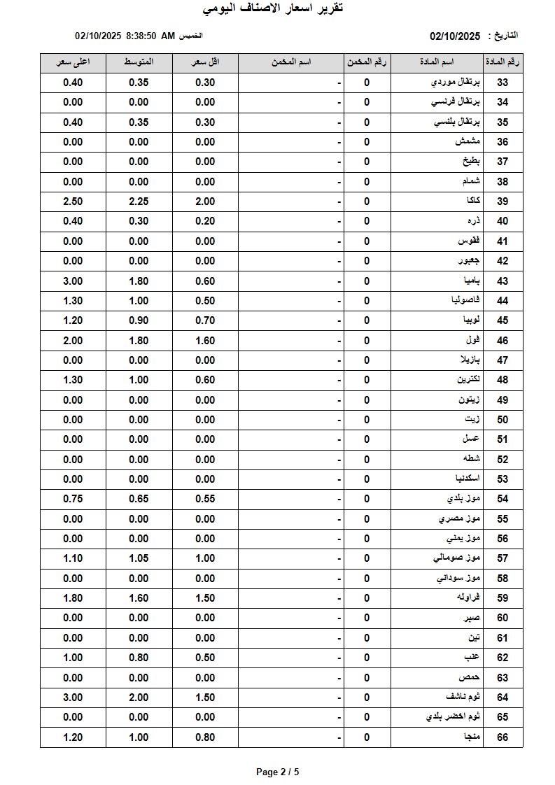 عاجل | اسعار الخضار والفواكه في السوق المركزي الخميس