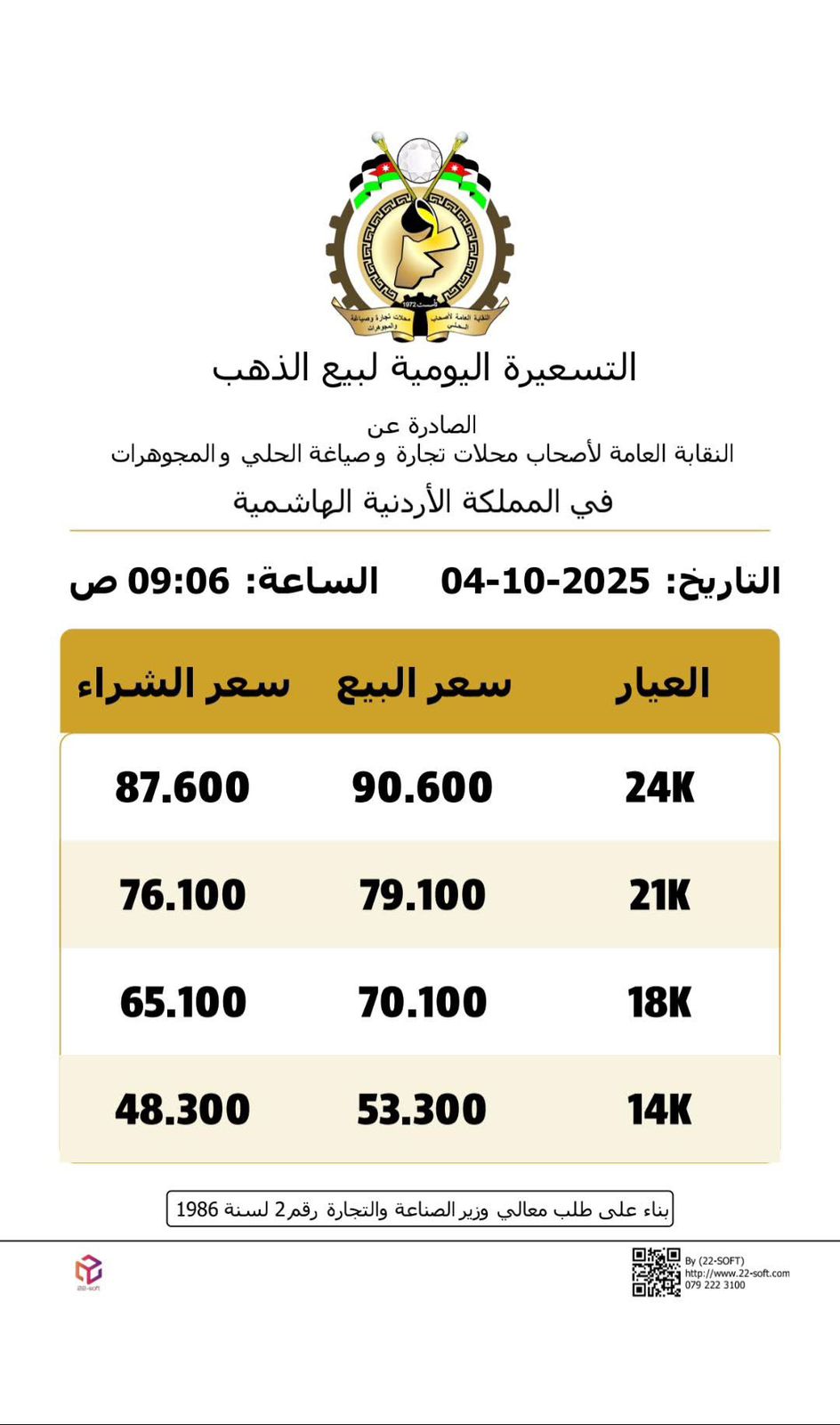 عاحل | ارتفاع أسعار الذهب بالاردن السبت