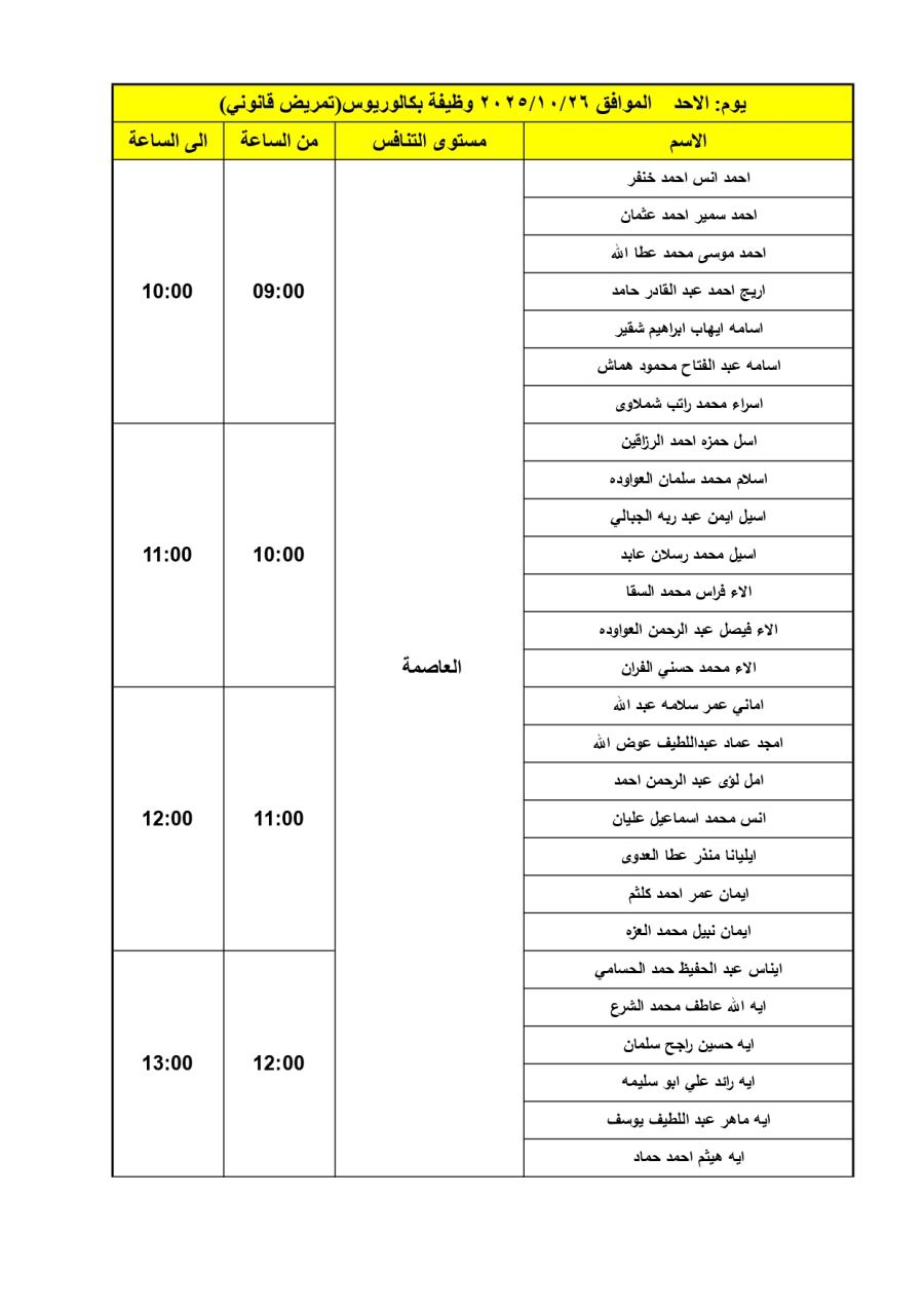 المرشحون الناجحون في الصحة .. أسماء وجدول المقابلات