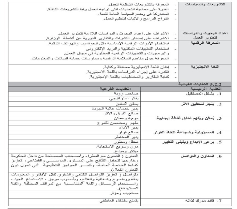 صورة حول : عاجل | رئاسة الوزراء تعلن عن وظيفة شاغرة عاجل | رئاسة الوزراء تعلن عن وظيفة شاغرة