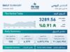 ارتفاع مؤشرات بورصة عمان اليوم الخميس
