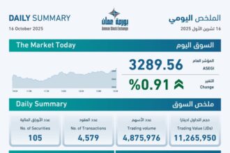 ارتفاع مؤشرات بورصة عمان اليوم الخميس