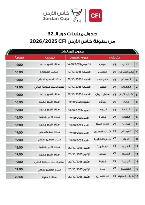 الاتحاد الأردني يعلن جدول مباريات دور الـ32 من كأس الأردن CFI