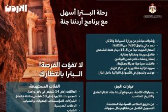 السياحة : استهداف فئات جديدة واطلاق الرحلات المدرسية إلى البترا ضمن برنامج "أردننا جنة"