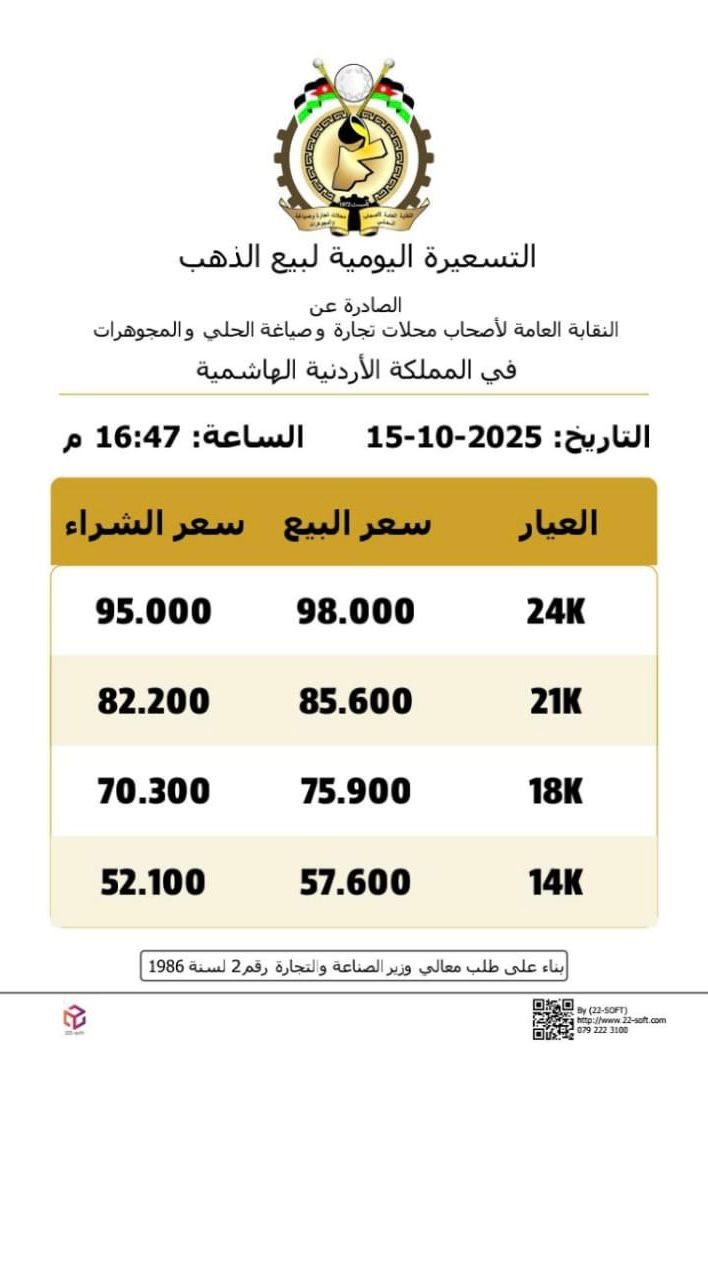 انخفاض طفيف في أسعار الذهب المحلية