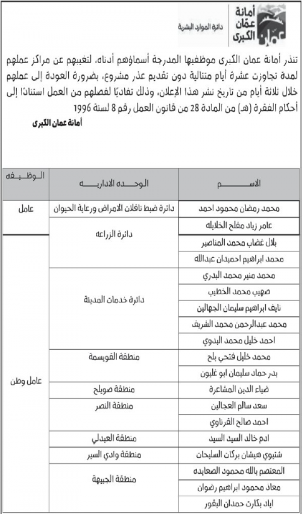 أمانة عمان تنذر موظفين بالفصل (أسماء)