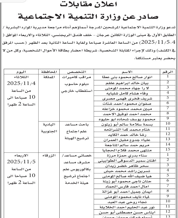 مدعوون لإجراء مقابلات شخصية ( أسماء)