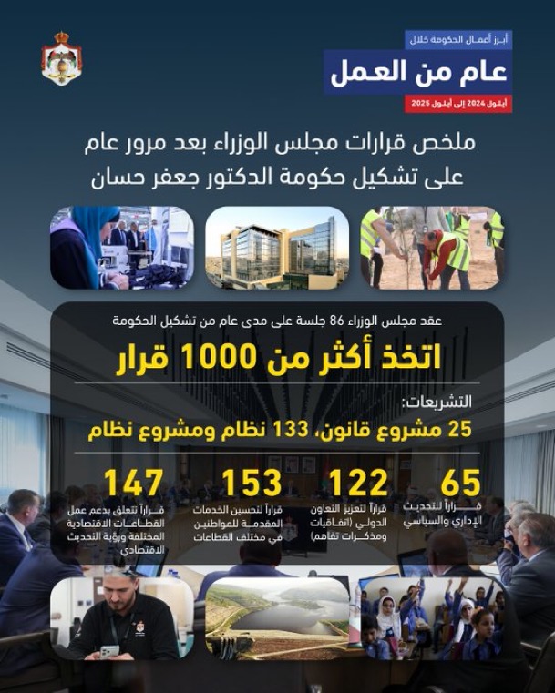 صورة حول : أكثر من ألف قرار حكومي خلال عام أكثر من ألف قرار حكومي خلال عام
