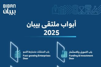 سبعة أبواب في "بيبان 2025" تفتح آفاق النمو أمام رواد الأعمال والمنشآت الصغيرة والمتوسطة