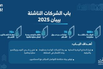 900 شركة ناشئة من 70 دولة حول العالم في بيبان 2025