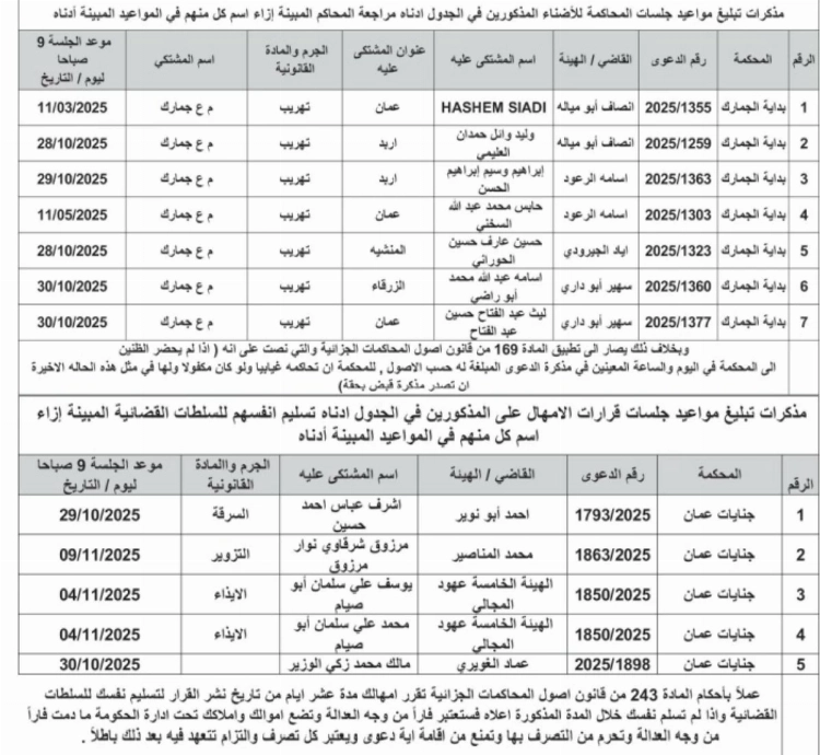 صورة حول : بالأسماء ...مذكرات تبليغ لمشتكى عليهم لمواعيد محاكمات بالأسماء ...مذكرات تبليغ لمشتكى عليهم لمواعيد محاكمات