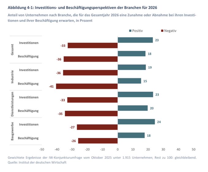 روسيا توضح سبب التراجع الصناعي في ألمانيا