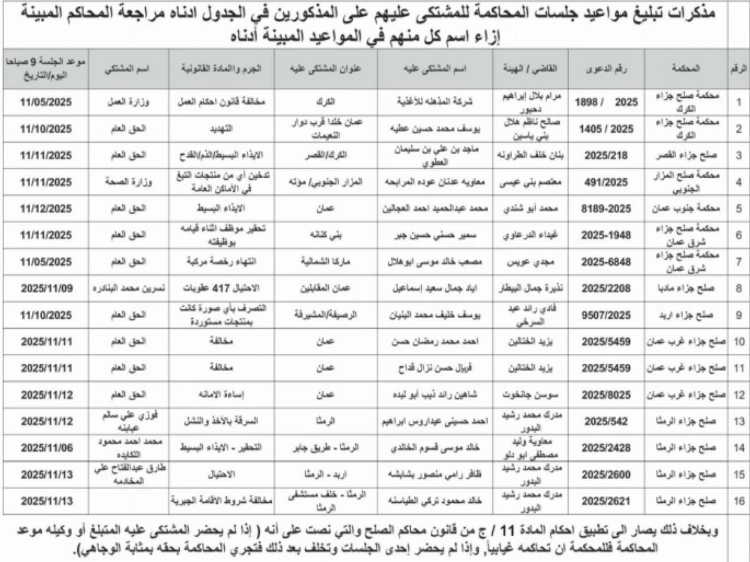 صورة حول : محاكم تبلغ متهمين بتسليم أنفسهم خلال 10 أيام…. أسماء محاكم تبلغ متهمين بتسليم أنفسهم خلال 10 أيام…. أسماء